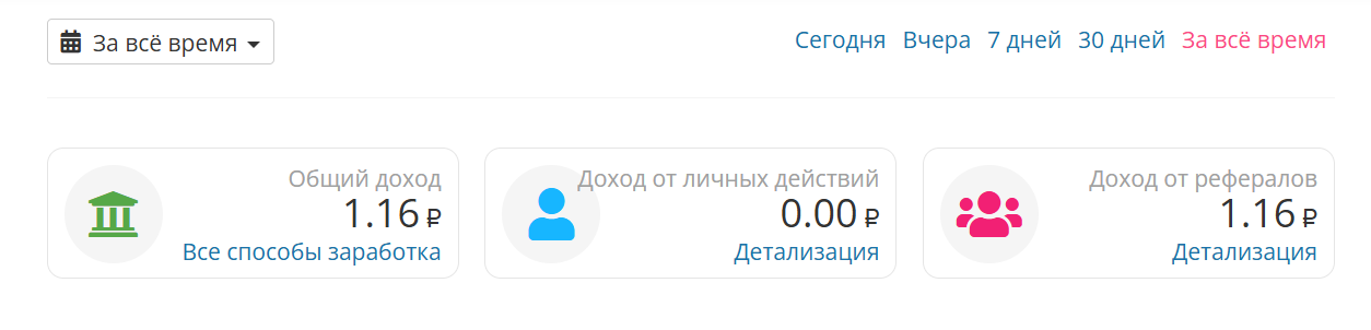 сурфеарнер доход за все время