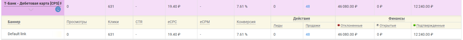 Статистика выплат партнерской программы Т-Банка за карты